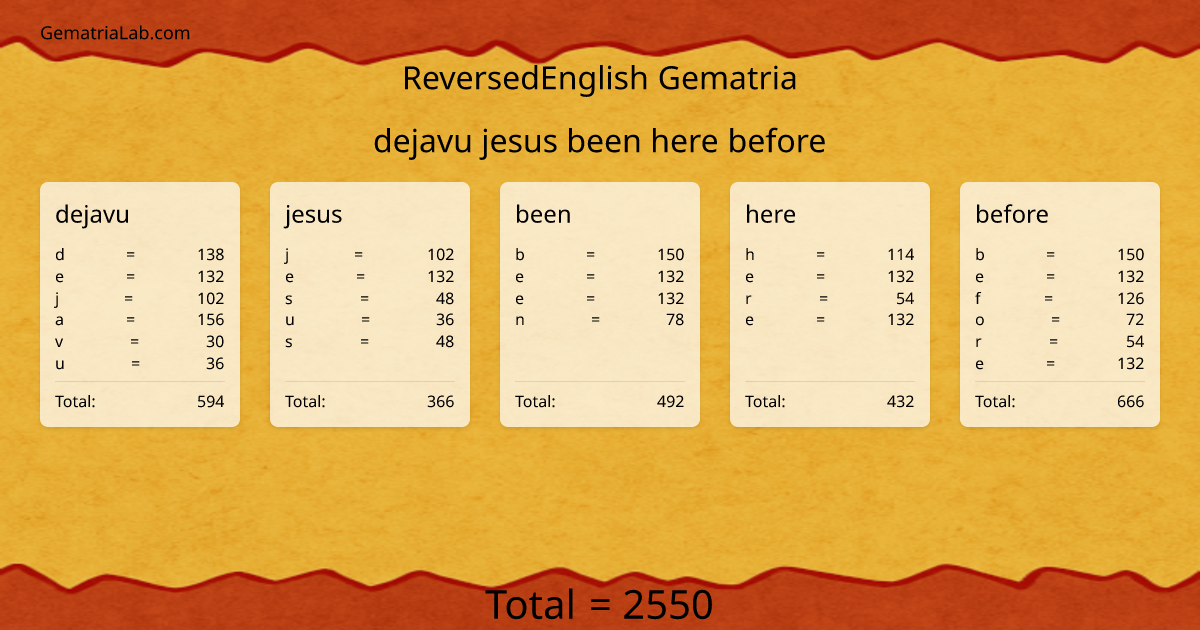 dejavu jesus been here before in reversedEnglish Gematria
